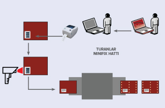 MİNİFİX Hattı / 434-435